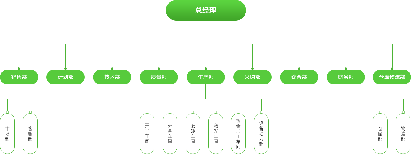 色婷婷AV一区二区三区之红樱桃